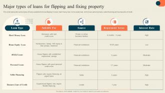 Execution Of Successful House Major Types Of Loans For Flipping And Fixing Property