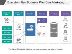 Execution plan business plan core marketing operational excellence