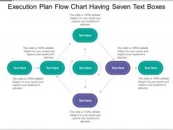 Execution plan flow chart having seven text boxes