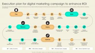 Execution Plan For Digital Marketing Campaign To Enhance ROI