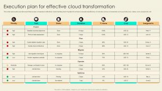 Execution Plan For Effective Cloud Transformation
