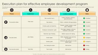 Execution Plan For Effective Employee Development Program