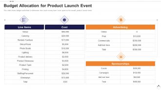 Execution plan for product launch budget allocation for product launch event