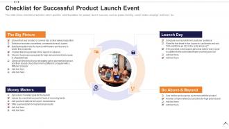 Execution plan for product launch checklist for successful product launch event