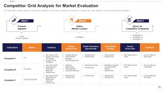 Execution plan for product launch competitor grid analysis for market evaluation