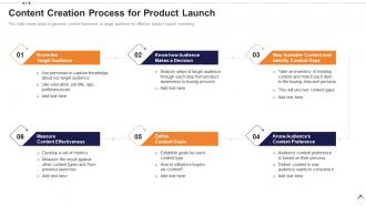 Execution plan for product launch content creation process for product launch