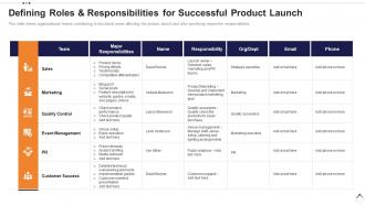 Execution plan for product launch defining roles and responsibilities for successful product launch