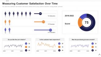 Execution plan for product launch measuring customer satisfaction over time