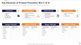 Execution plan for product launch powerpoint presentation slides