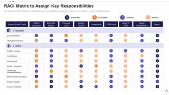 Execution plan for product launch raci matrix to assign key responsibilities