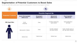 Execution plan for product launch segmentation of potential customers to boost sales