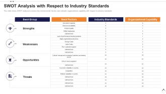 Execution plan for product launch swot analysis with respect to industry standards