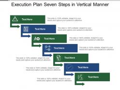 Execution plan seven steps in vertical manner