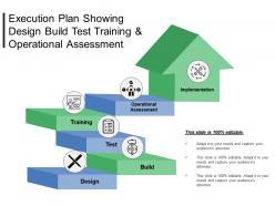 Execution Plan Showing Design Build Test Training And Operational Assessment
