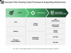 Execution plan showing goals processes and supporting infrastructure