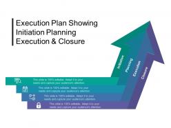 Execution plan showing initiation planning execution and closure