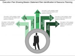 Execution Plan Showing Mission Statement Risk Identification And Resource Planning