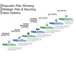 Execution plan showing strategic plan and securing value delivery