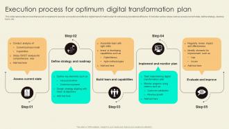 Execution Process For Optimum Digital Transformation Plan
