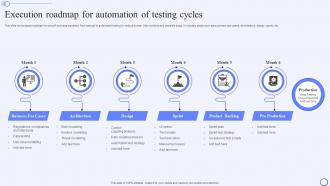 Execution Roadmap For Automation Of Testing Cycles