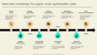 Execution Roadmap For Supply Chain Optimization Plan