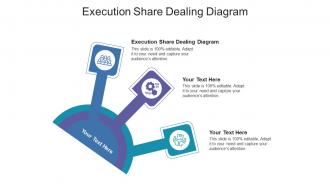 Execution share dealing diagram ppt powerpoint presentation show good cpb