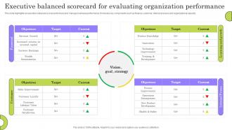 Executive Balanced Scorecard For Evaluating Organization Performance