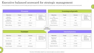 Executive Balanced Scorecard For Strategic Management