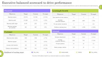 Executive Balanced Scorecard To Drive Performance