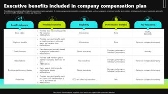 Executive Benefits Included In Company Compensation Plan