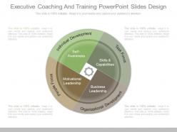Executive coaching and training powerpoint slides design