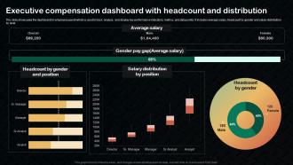 Executive Compensation Dashboard With Headcount And Distribution