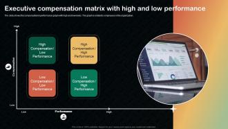 Executive Compensation Matrix With High And Low Performance