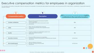 Executive Compensation Metrics For Employees In Organization