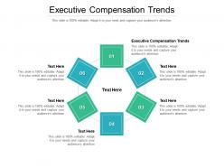 Executive compensation trends ppt powerpoint presentation portfolio examples cpb
