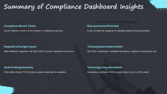 Executive Compliance Dashboard Overview PPT Presentation AT Interactive Image