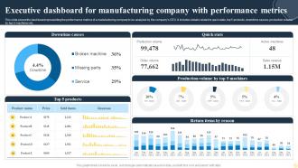 Executive Dashboard For Manufacturing Company With Performance Metrics