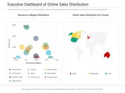 Executive dashboard of online sales distribution powerpoint template