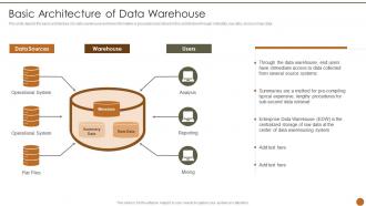 Executive Information System Basic Architecture Of Data Warehouse