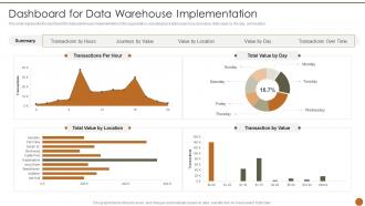 Executive Information System Dashboard For Data Warehouse Implementation