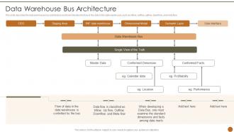 Executive Information System Data Warehouse Bus Architecture
