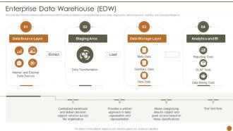 Executive Information System Enterprise Data Warehouse EDW