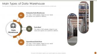 Executive Information System Main Types Of Data Warehouse