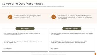 Executive Information System Schemas In Data Warehouses