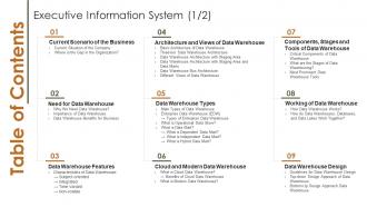 Executive Information System Table Of Contents Ppt Slides Summary Tips