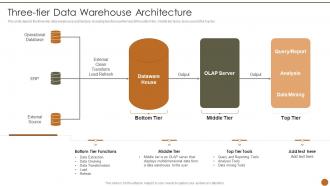 Executive Information System Three Tier Data Warehouse Architecture