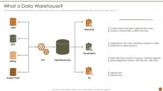 Executive Information System What Is Data Warehouse Ppt Slides Template