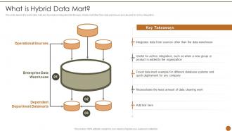 Executive Information System What Is Hybrid Data Mart Ppt Slides Deck