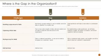 Executive Information System Where Is The Gap In The Organization Ppt Slides Tips