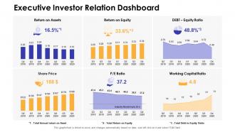 Executive investor relation dashboard dashboards snapshot by function